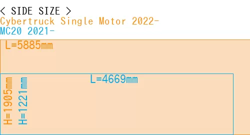#Cybertruck Single Motor 2022- + MC20 2021-